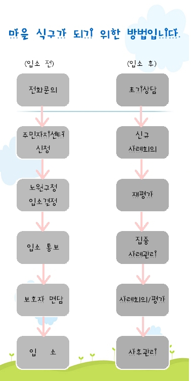 webchon_solution_source_13_5.jpg